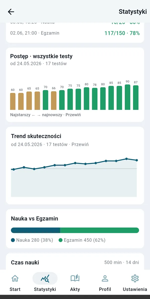 Statystyki: postęp i skuteczność z kolejnych testów