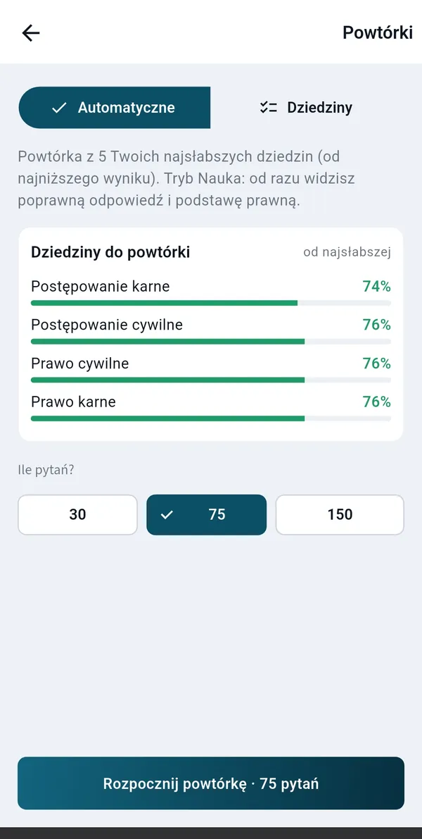 Powtórki najsłabszych dziedzin prawa